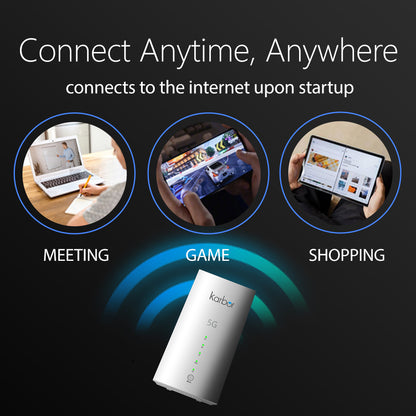 Karbor B70 Indoor 5G CPE Router | SIM Card Slot