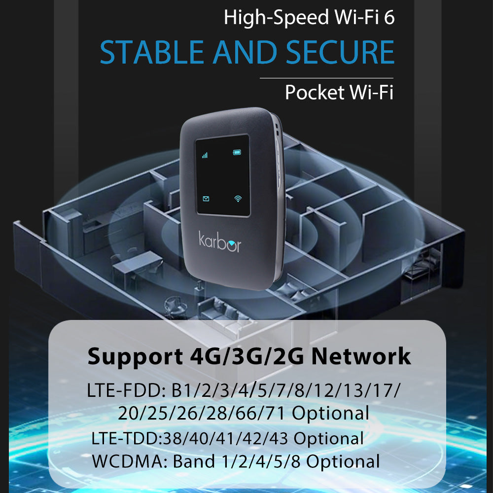 Karbor MF820 4G Cat6 Dual-Band Portable WiFi Router