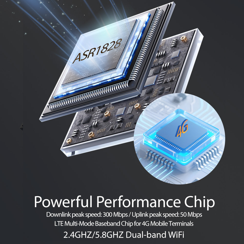 Karbor MF820 4G Cat6 Dual-Band Portable WiFi Router