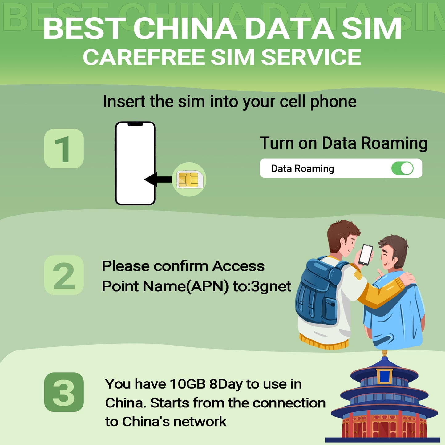 Karbor Greater China Travel SIM - Data Only SIM for China, HK & Macau - No VPN Needed, Plug & Play - 3-in-1 Prepaid Travel Card