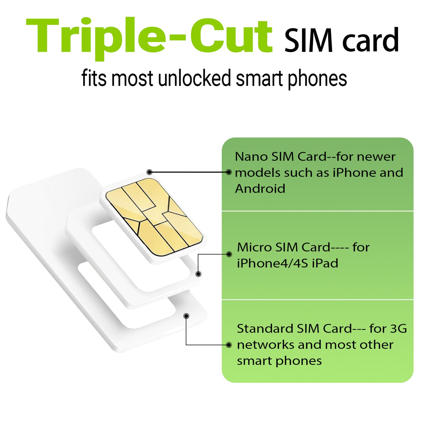 Karbor Greater China Travel SIM - Data Only SIM for China, HK & Macau - No VPN Needed, Plug & Play - 3-in-1 Prepaid Travel Card
